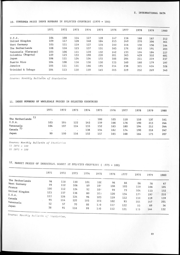 STATISTICAL YEARBOOK NETHERLANDS ANTILLES 1981-1990 - Page 69