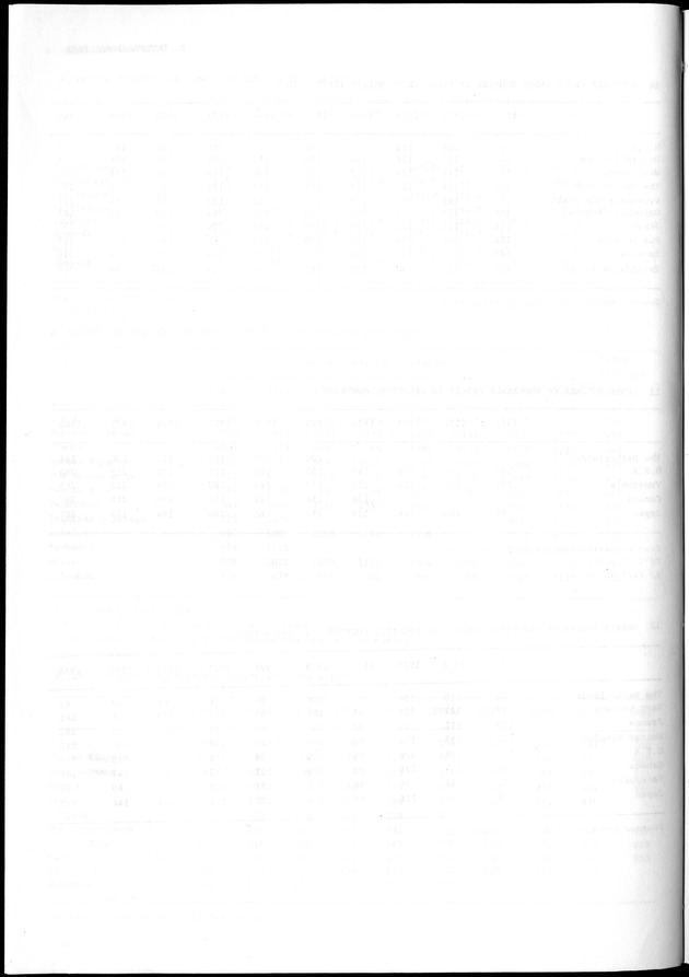 STATISTICAL YEARBOOK NETHERLANDS ANTILLES 1981-1990 - Blank Page