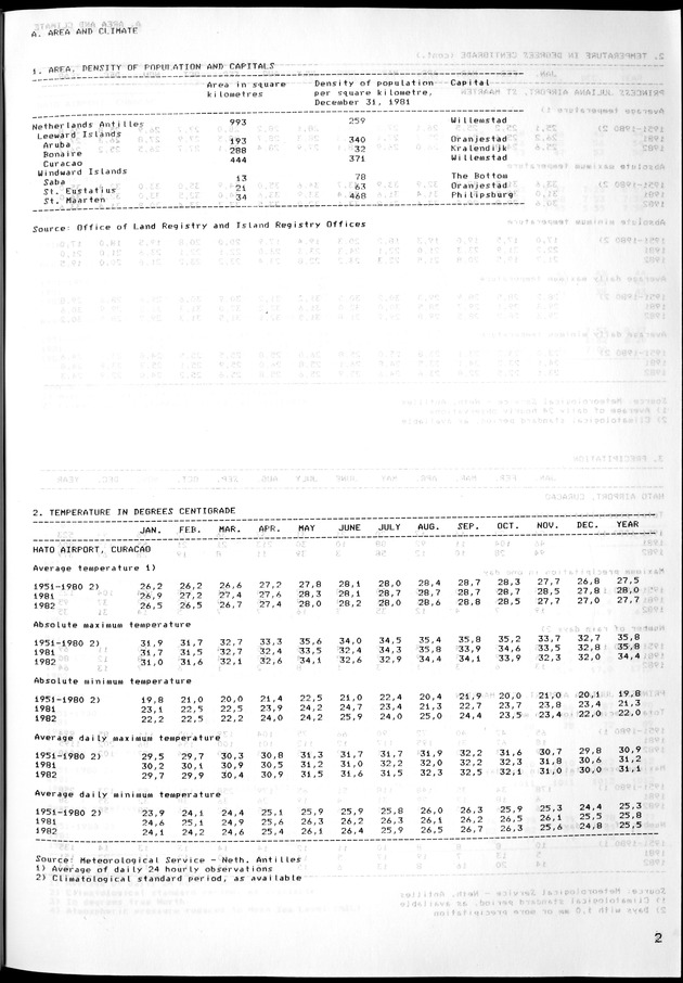 STATISTICAL YEARBOOK NETHERLANDS ANTILLES 1981-1990 - Page 2