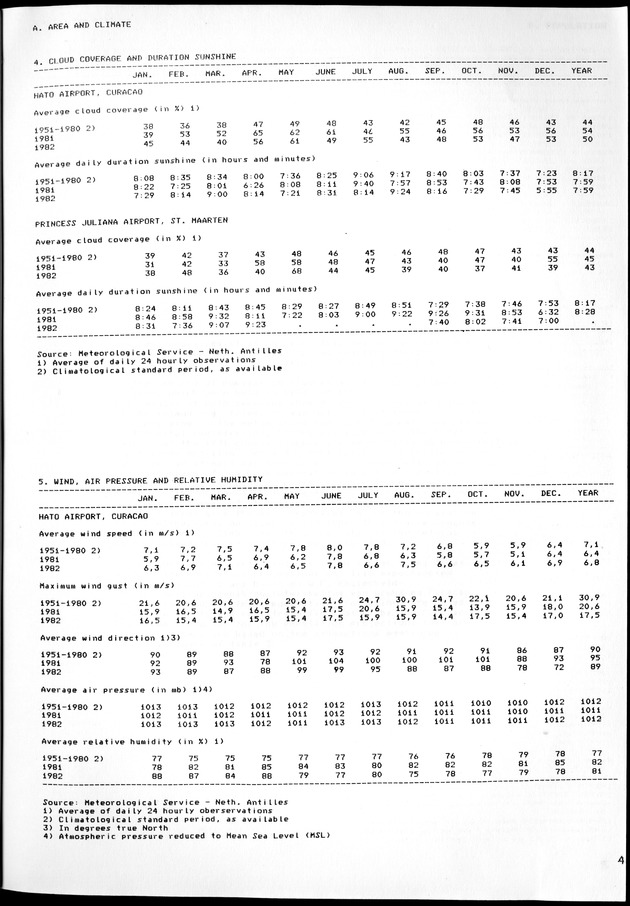 STATISTICAL YEARBOOK NETHERLANDS ANTILLES 1981-1990 - Page 4