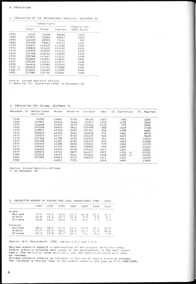 STATISTICAL YEARBOOK NETHERLANDS ANTILLES 1981-1990 - Page 7