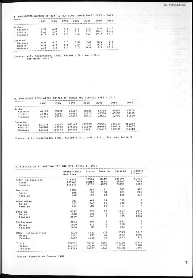 STATISTICAL YEARBOOK NETHERLANDS ANTILLES 1981-1990 - Page 8