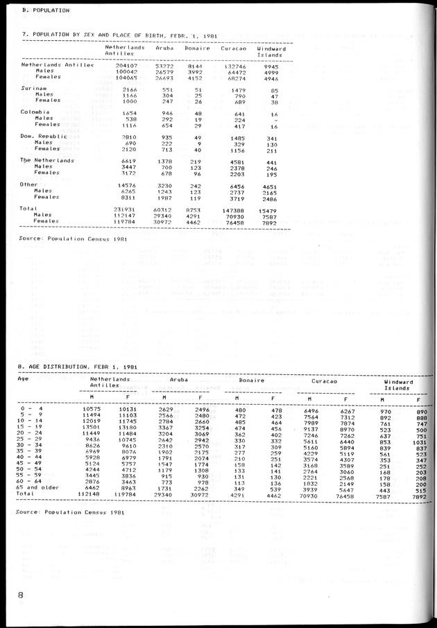 STATISTICAL YEARBOOK NETHERLANDS ANTILLES 1981-1990 - Page 9