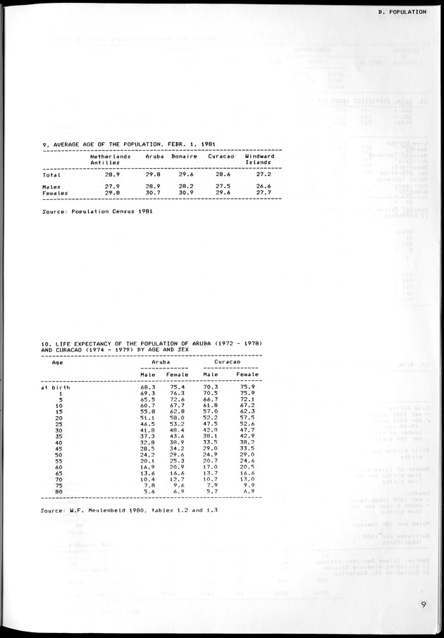 STATISTICAL YEARBOOK NETHERLANDS ANTILLES 1981-1990 - Page 10
