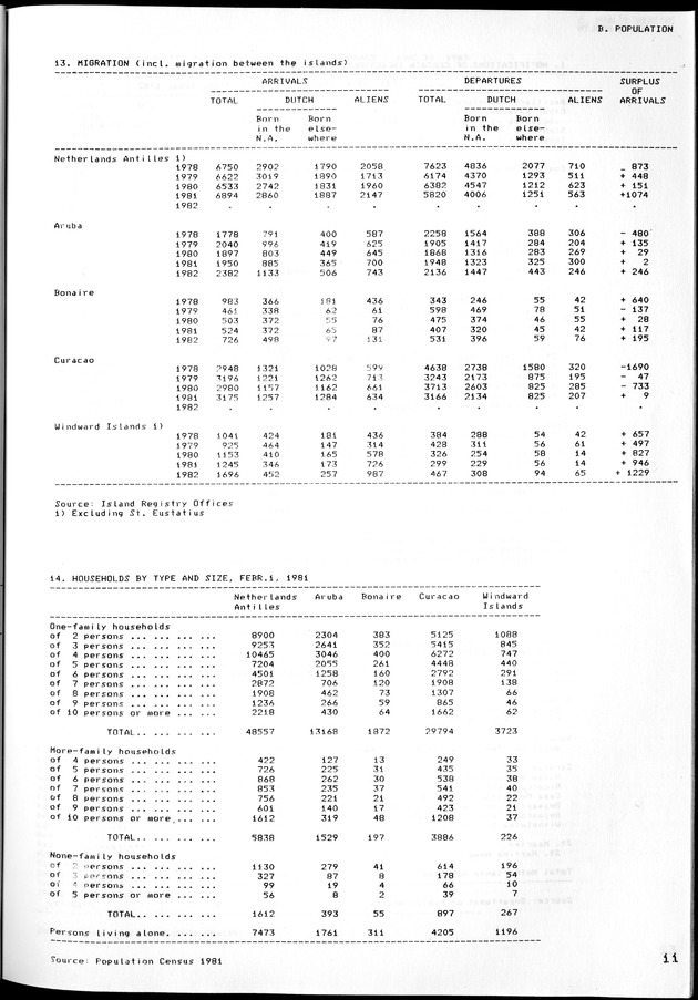 STATISTICAL YEARBOOK NETHERLANDS ANTILLES 1981-1990 - Page 12