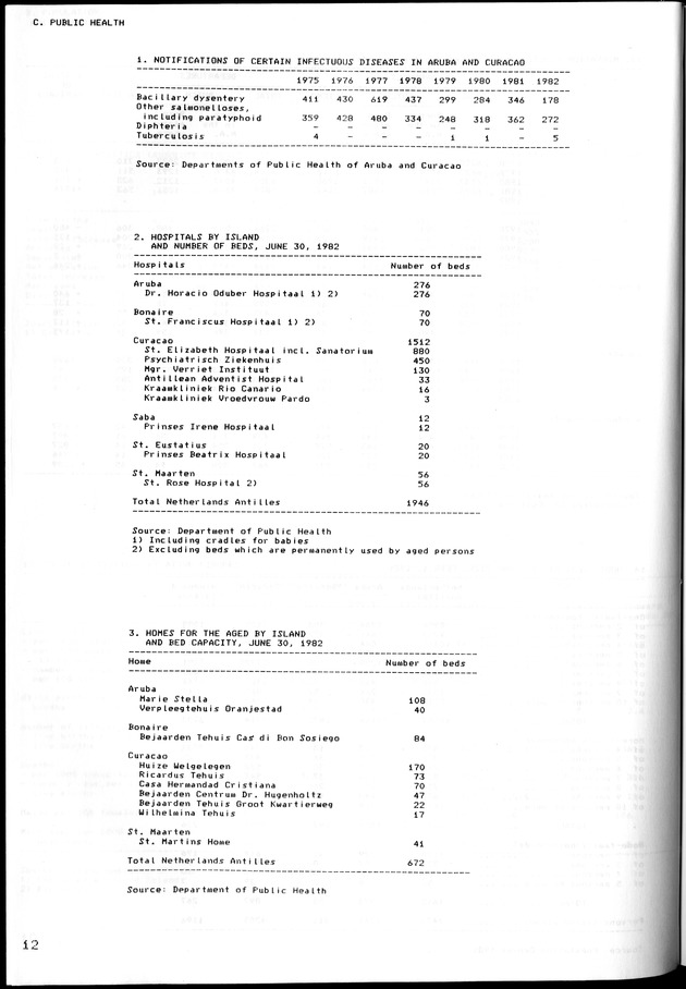 STATISTICAL YEARBOOK NETHERLANDS ANTILLES 1981-1990 - Page 13