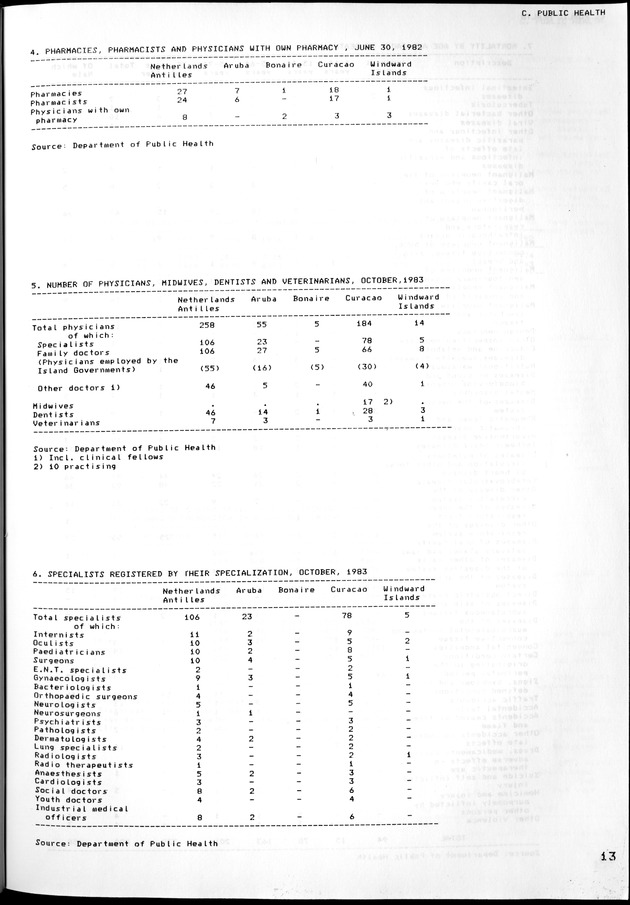STATISTICAL YEARBOOK NETHERLANDS ANTILLES 1981-1990 - Page 14
