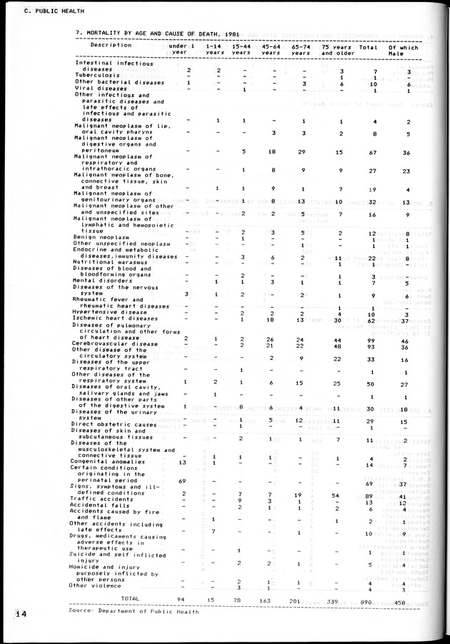 STATISTICAL YEARBOOK NETHERLANDS ANTILLES 1981-1990 - Page 15