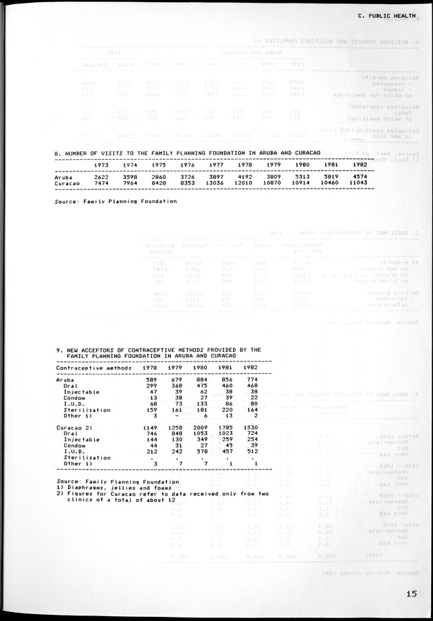 STATISTICAL YEARBOOK NETHERLANDS ANTILLES 1981-1990 - Page 16