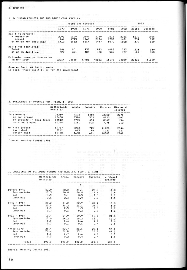 STATISTICAL YEARBOOK NETHERLANDS ANTILLES 1981-1990 - Page 17