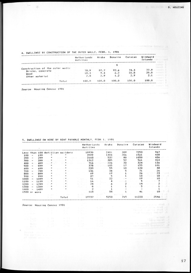 STATISTICAL YEARBOOK NETHERLANDS ANTILLES 1981-1990 - Page 18
