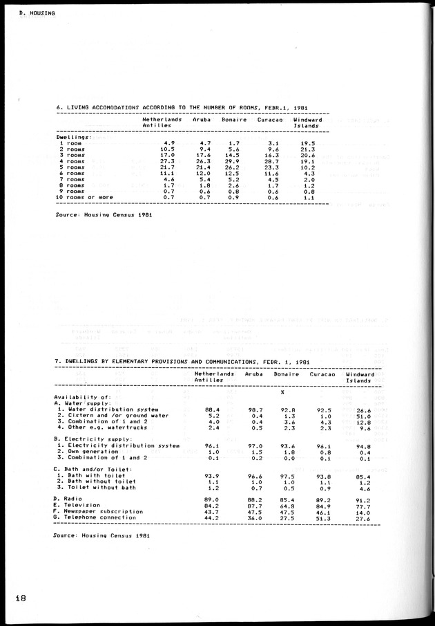 STATISTICAL YEARBOOK NETHERLANDS ANTILLES 1981-1990 - Page 19
