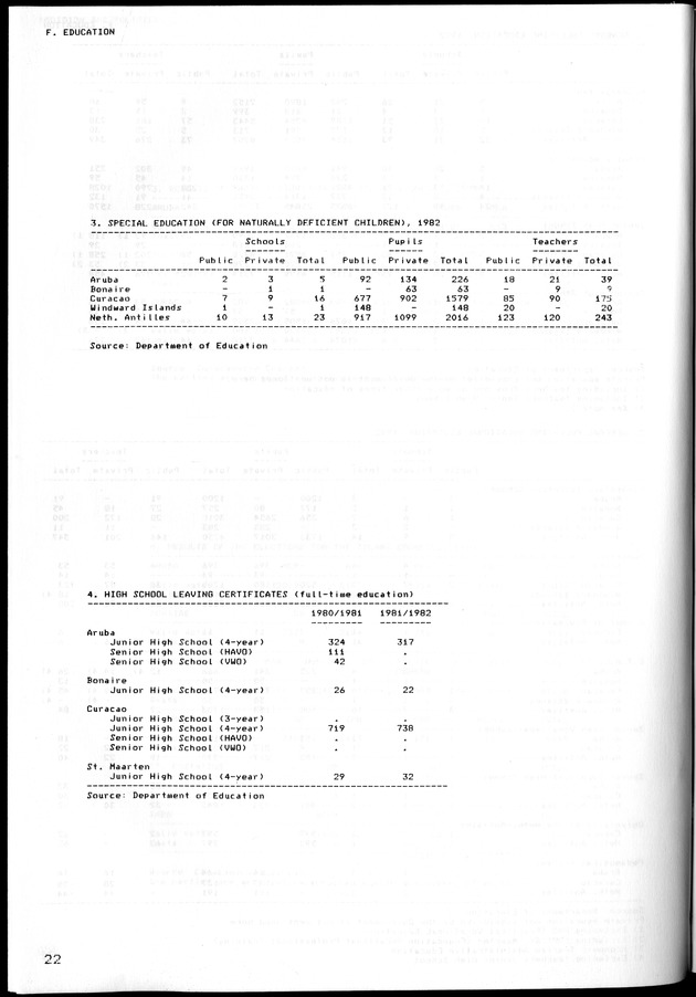 STATISTICAL YEARBOOK NETHERLANDS ANTILLES 1981-1990 - Page 23