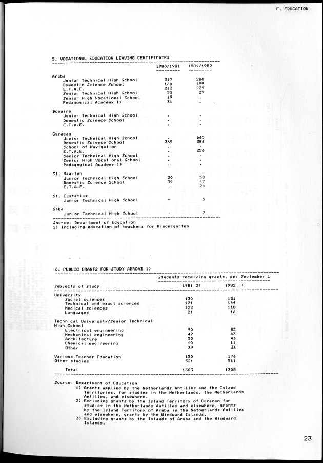 STATISTICAL YEARBOOK NETHERLANDS ANTILLES 1981-1990 - Page 24