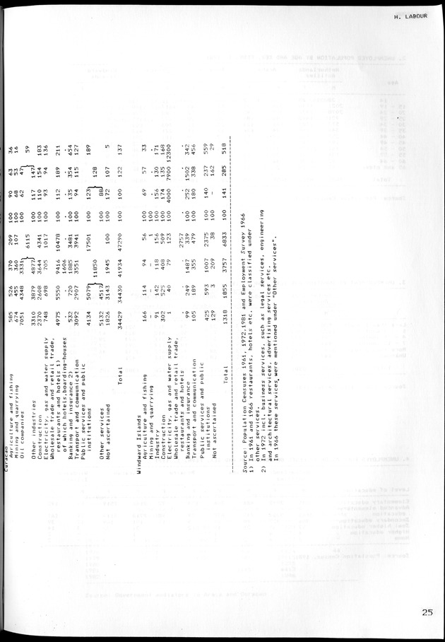 STATISTICAL YEARBOOK NETHERLANDS ANTILLES 1981-1990 - Page 26
