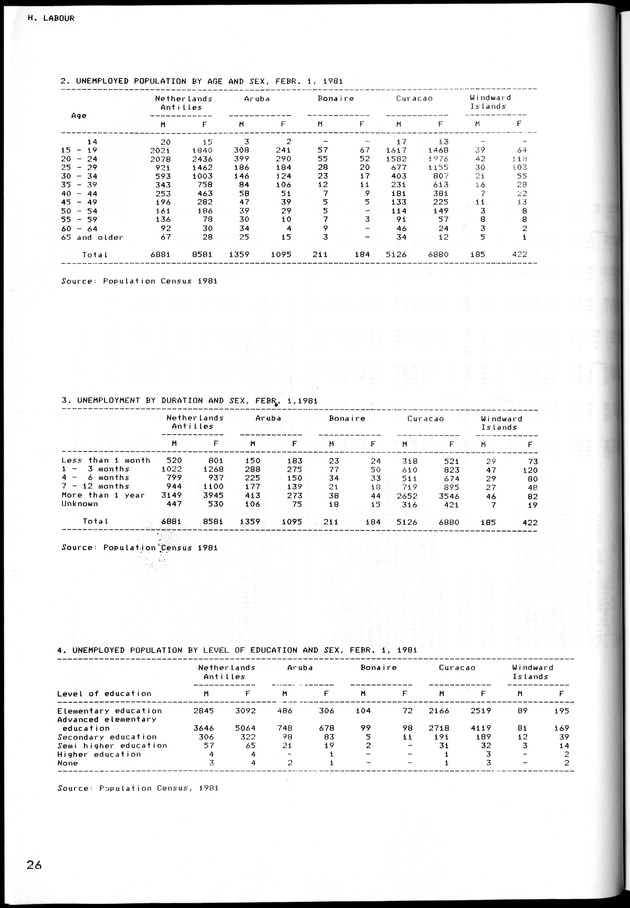 STATISTICAL YEARBOOK NETHERLANDS ANTILLES 1981-1990 - Page 27