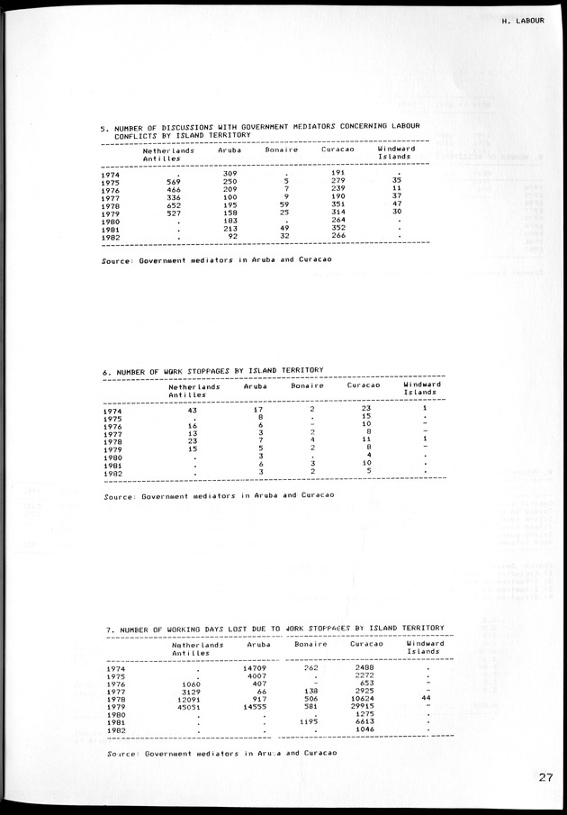 STATISTICAL YEARBOOK NETHERLANDS ANTILLES 1981-1990 - Page 28