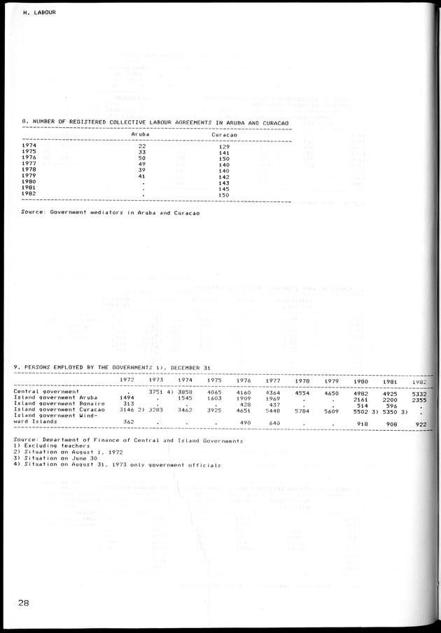STATISTICAL YEARBOOK NETHERLANDS ANTILLES 1981-1990 - Page 29