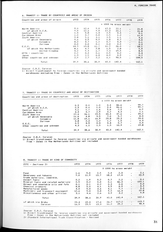 STATISTICAL YEARBOOK NETHERLANDS ANTILLES 1981-1990 - Page 32