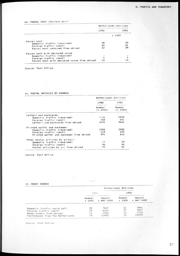 STATISTICAL YEARBOOK NETHERLANDS ANTILLES 1981-1990 - Page 38