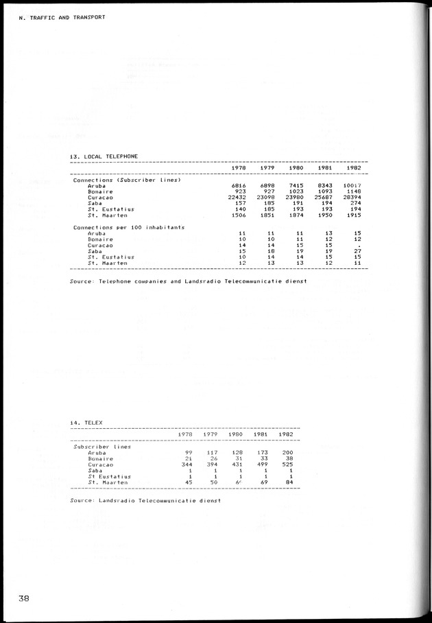 STATISTICAL YEARBOOK NETHERLANDS ANTILLES 1981-1990 - Page 39