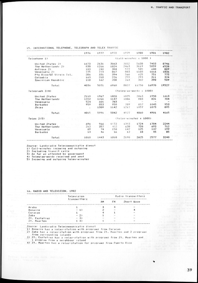 STATISTICAL YEARBOOK NETHERLANDS ANTILLES 1981-1990 - Page 40
