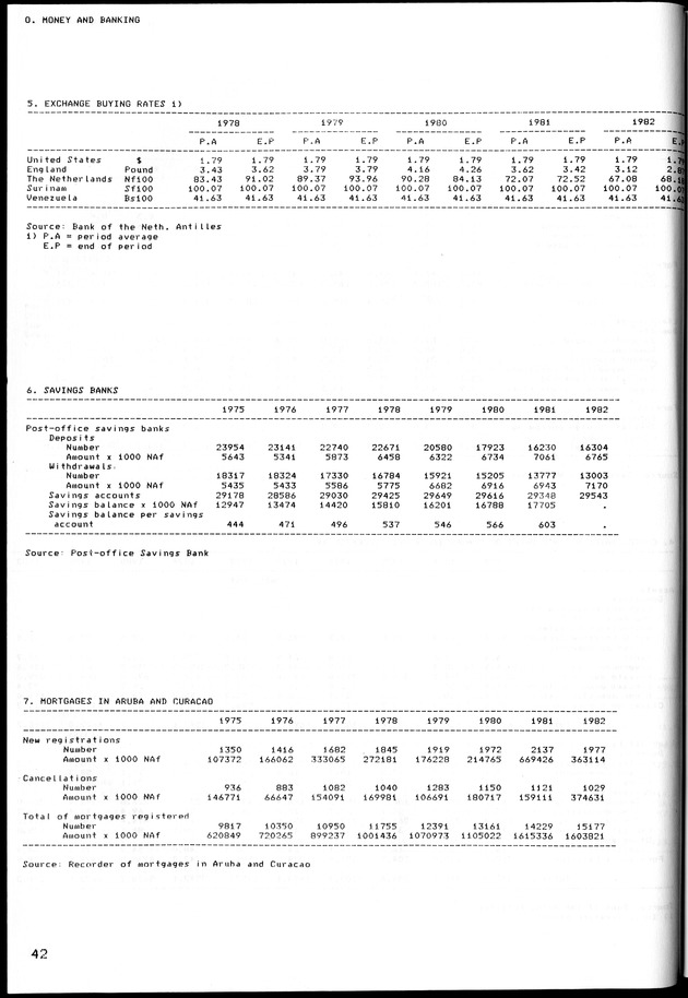 STATISTICAL YEARBOOK NETHERLANDS ANTILLES 1981-1990 - Page 43