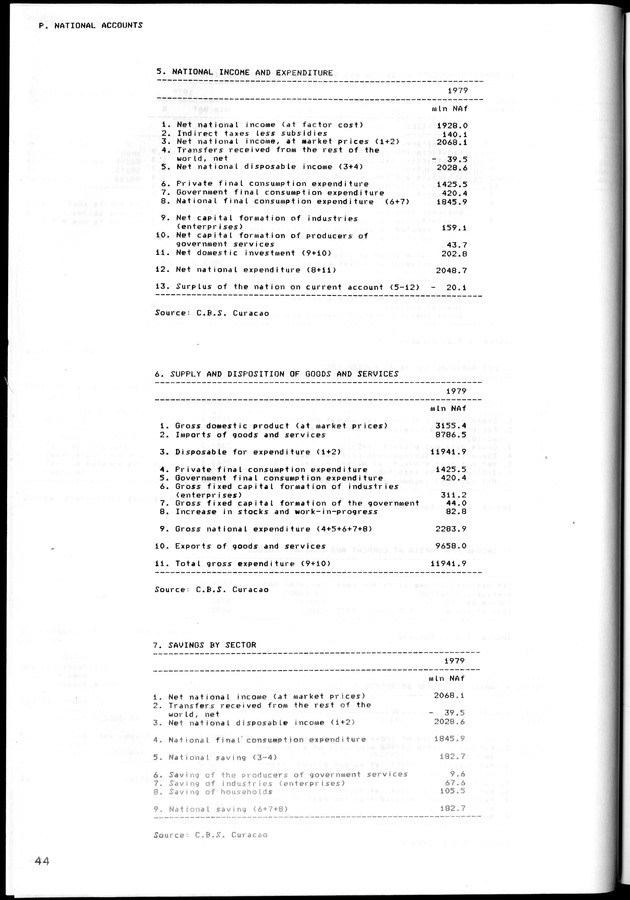 STATISTICAL YEARBOOK NETHERLANDS ANTILLES 1981-1990 - Page 45