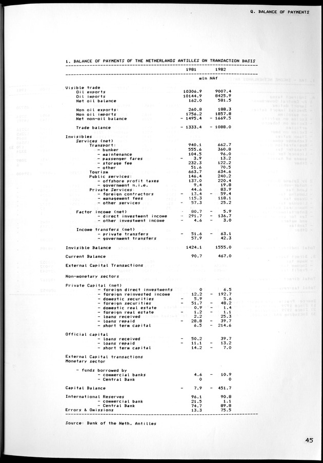 STATISTICAL YEARBOOK NETHERLANDS ANTILLES 1981-1990 - Page 46