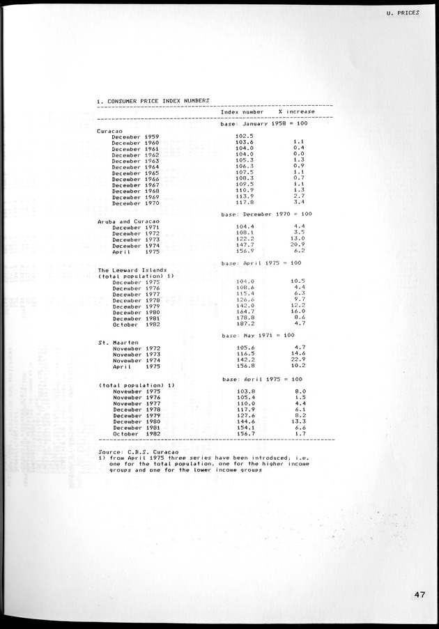 STATISTICAL YEARBOOK NETHERLANDS ANTILLES 1981-1990 - Page 48