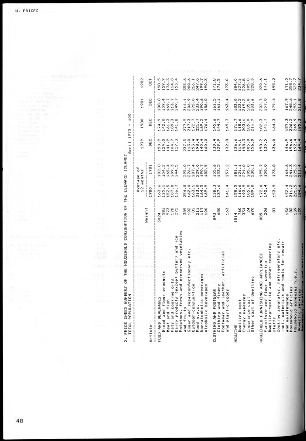 STATISTICAL YEARBOOK NETHERLANDS ANTILLES 1981-1990 - Page 49