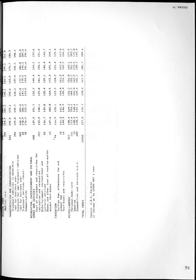 STATISTICAL YEARBOOK NETHERLANDS ANTILLES 1981-1990 - Page 52