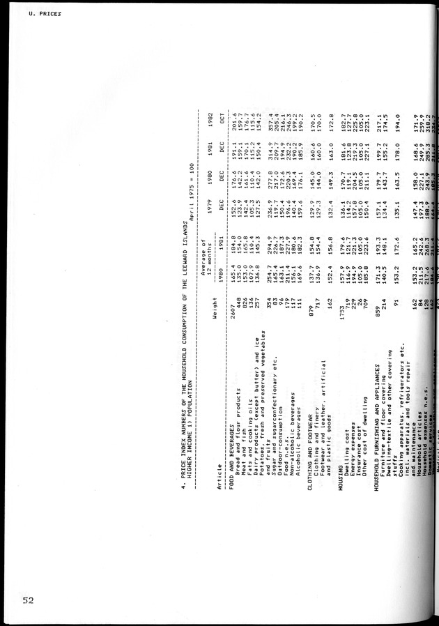 STATISTICAL YEARBOOK NETHERLANDS ANTILLES 1981-1990 - Page 53