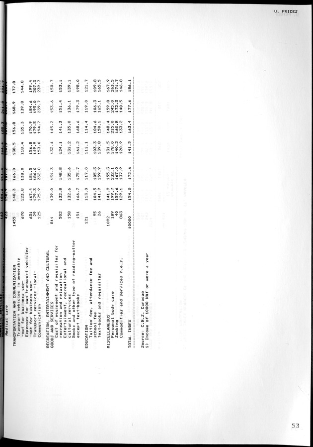 STATISTICAL YEARBOOK NETHERLANDS ANTILLES 1981-1990 - Page 54