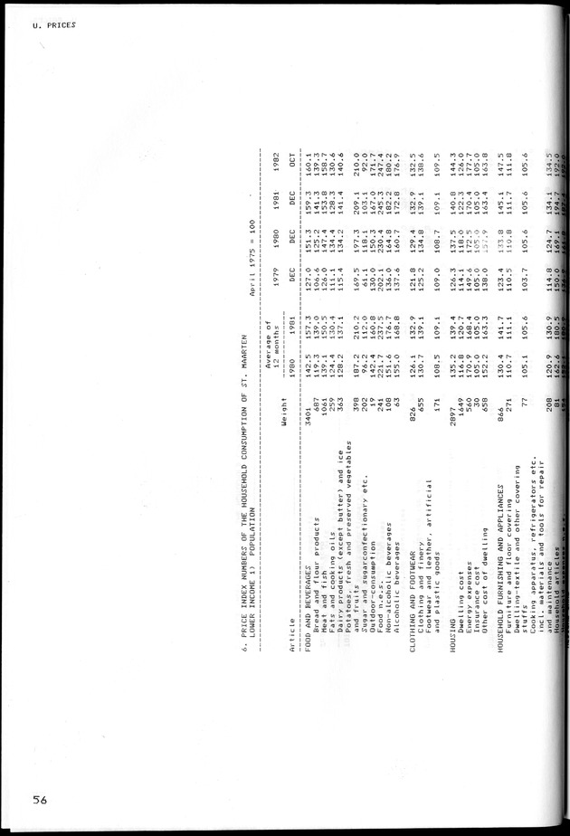 STATISTICAL YEARBOOK NETHERLANDS ANTILLES 1981-1990 - Page 57