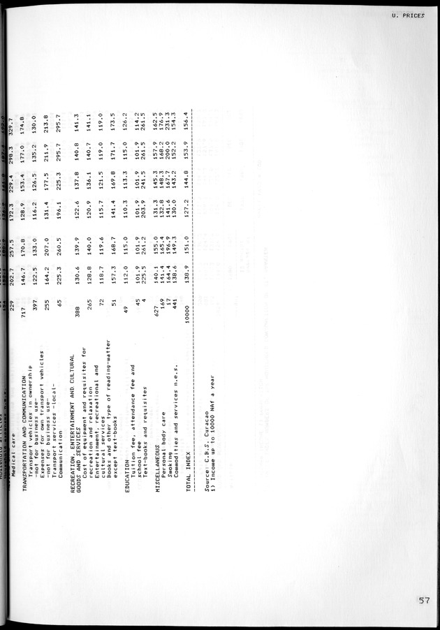 STATISTICAL YEARBOOK NETHERLANDS ANTILLES 1981-1990 - Page 58