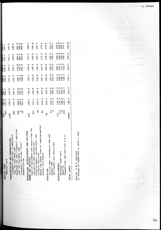 STATISTICAL YEARBOOK NETHERLANDS ANTILLES 1981-1990 - Page 60