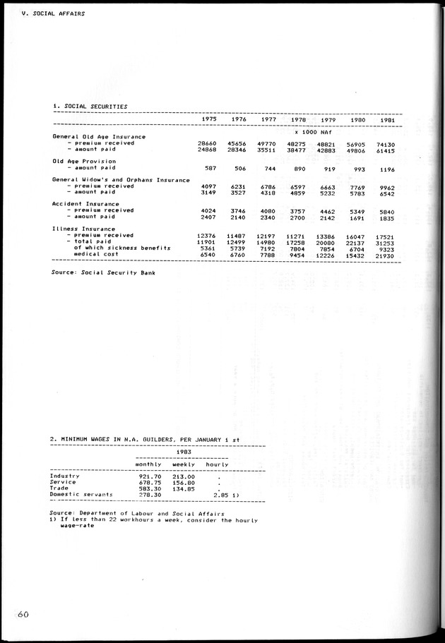 STATISTICAL YEARBOOK NETHERLANDS ANTILLES 1981-1990 - Page 61