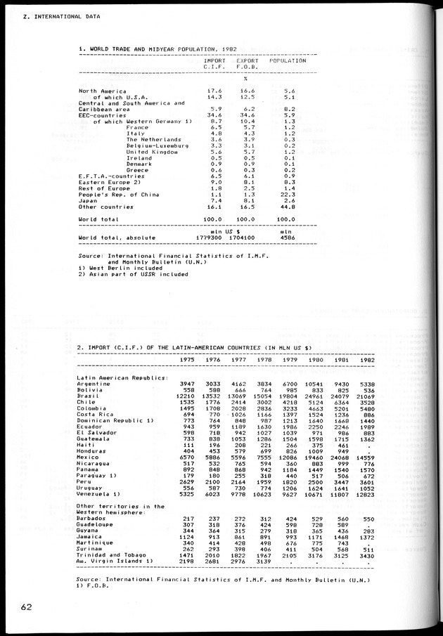 STATISTICAL YEARBOOK NETHERLANDS ANTILLES 1981-1990 - Page 63