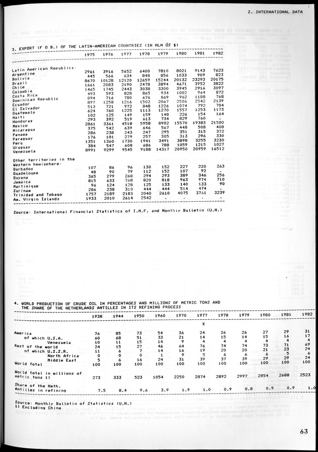 STATISTICAL YEARBOOK NETHERLANDS ANTILLES 1981-1990 - Page 64