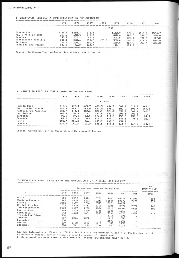 STATISTICAL YEARBOOK NETHERLANDS ANTILLES 1981-1990 - Page 65