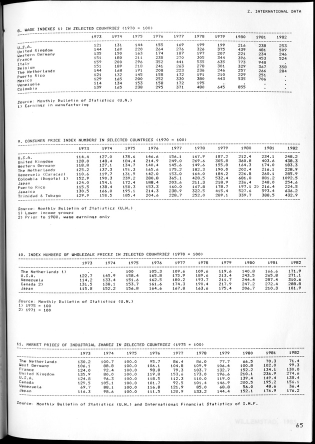 STATISTICAL YEARBOOK NETHERLANDS ANTILLES 1981-1990 - Page 66