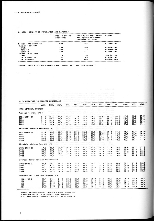 STATISTICAL YEARBOOK NETHERLANDS ANTILLES 1981-1990 - Page 2