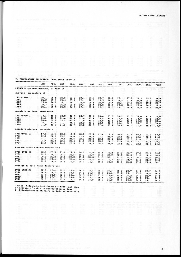 STATISTICAL YEARBOOK NETHERLANDS ANTILLES 1981-1990 - Page 3