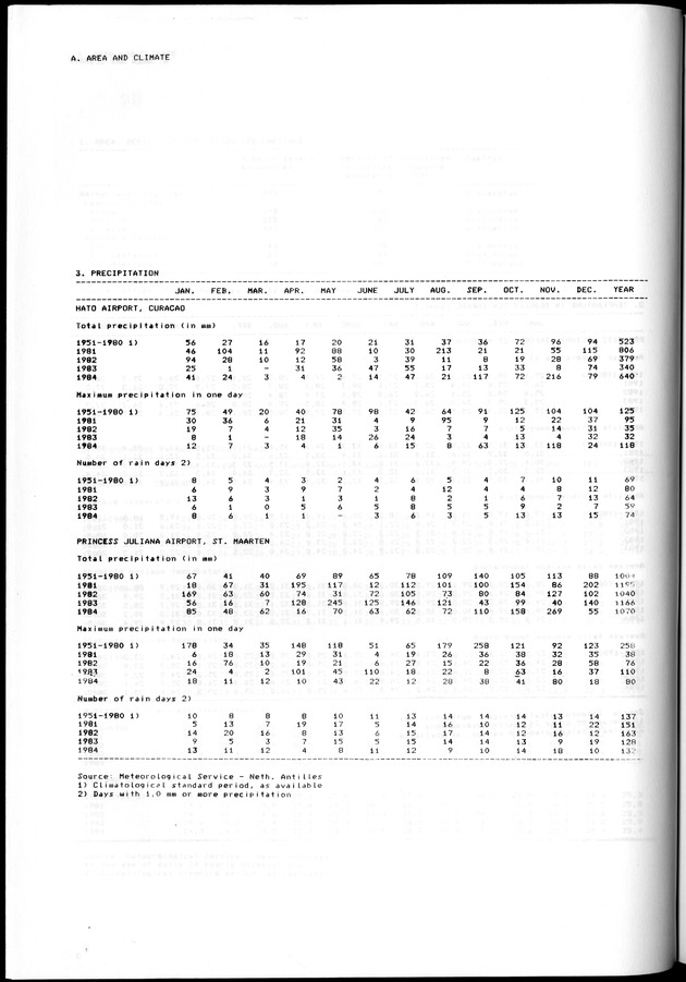STATISTICAL YEARBOOK NETHERLANDS ANTILLES 1981-1990 - Page 4