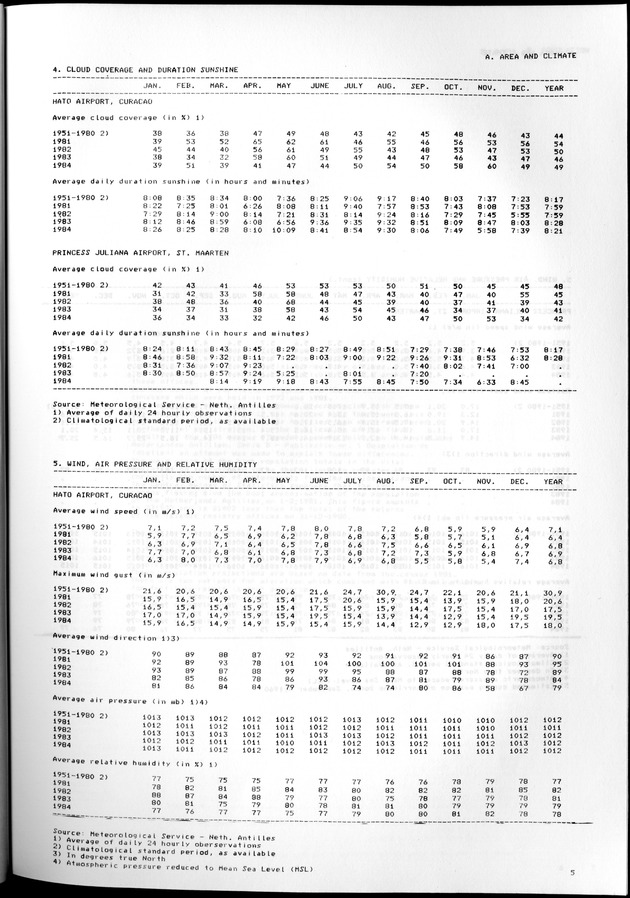 STATISTICAL YEARBOOK NETHERLANDS ANTILLES 1981-1990 - Page 5