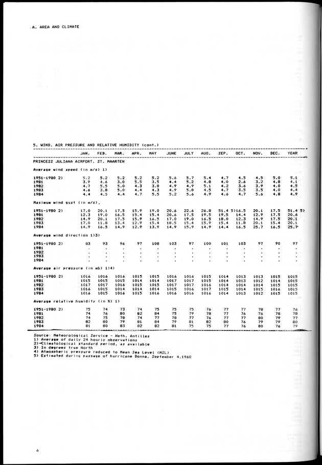 STATISTICAL YEARBOOK NETHERLANDS ANTILLES 1981-1990 - Page 6