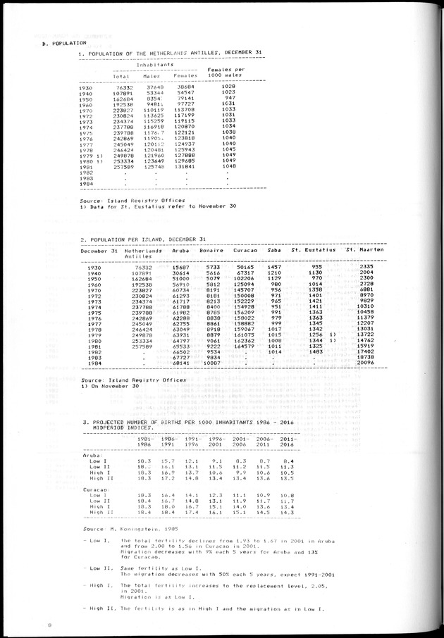 STATISTICAL YEARBOOK NETHERLANDS ANTILLES 1981-1990 - Page 8