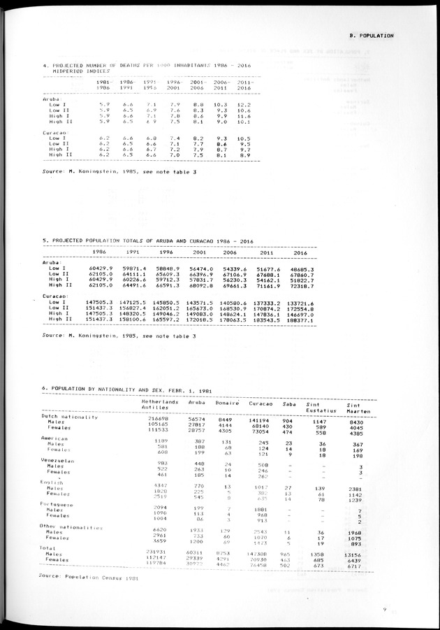 STATISTICAL YEARBOOK NETHERLANDS ANTILLES 1981-1990 - Page 9