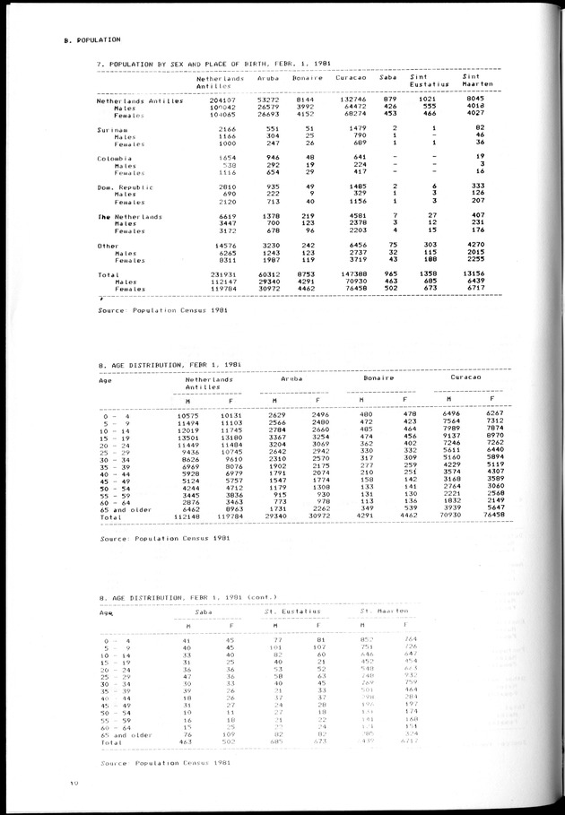 STATISTICAL YEARBOOK NETHERLANDS ANTILLES 1981-1990 - Page 10